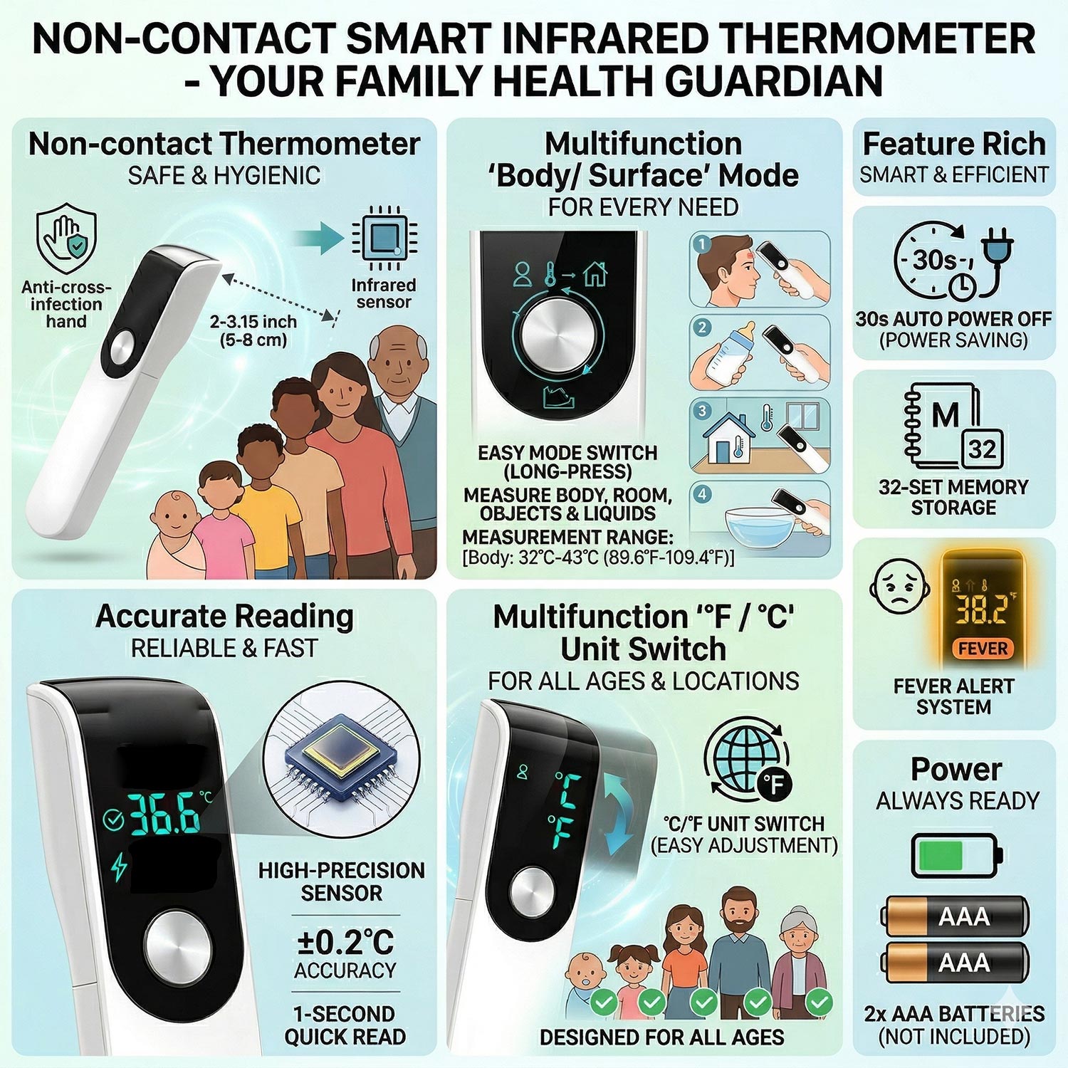 Infrared Fever Thermometer Med - огляд і ціна Digital Thermometer Infrared